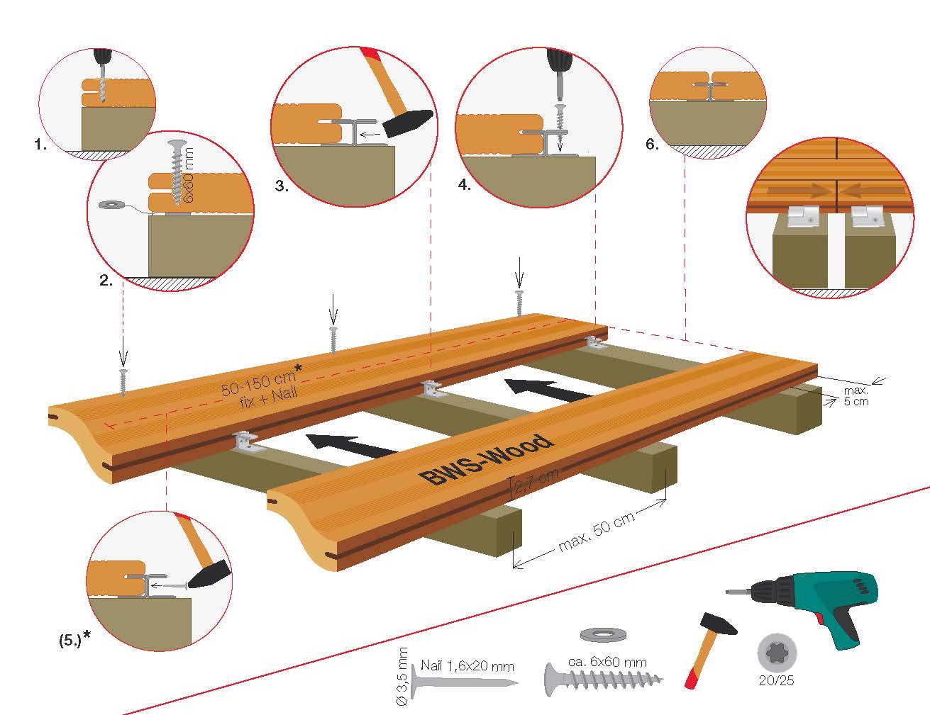 Braun & Würfele | BWS Systems